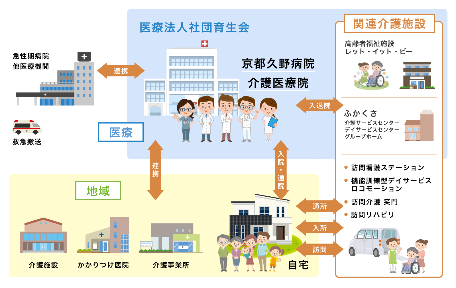 育生会の地域における役割と機能